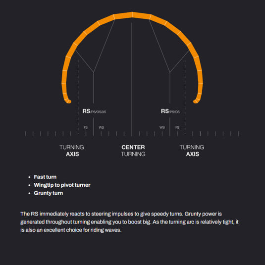 Eleveight RS V7 Kite