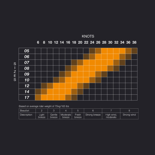 Eleveight RS V7 Kite