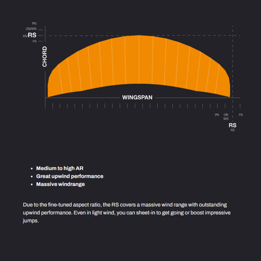 Eleveight RS V7 Kite